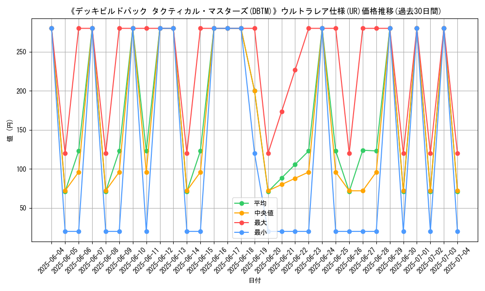graph_rarity_5879