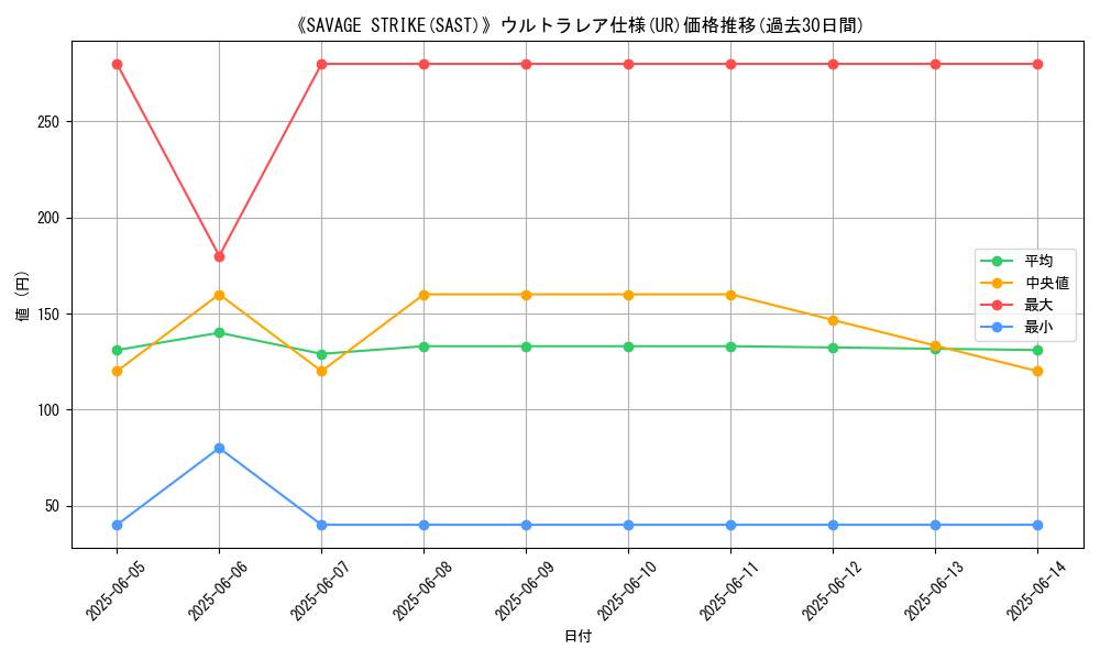 graph_rarity_5879