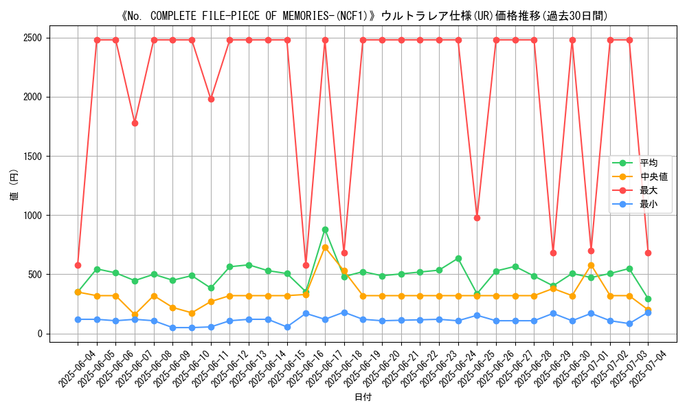 graph_rarity_5879