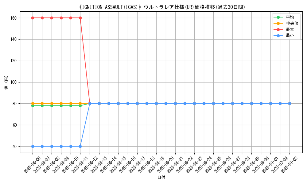 graph_rarity_5879