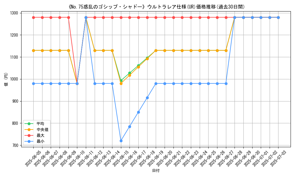 graph_rarity_5879