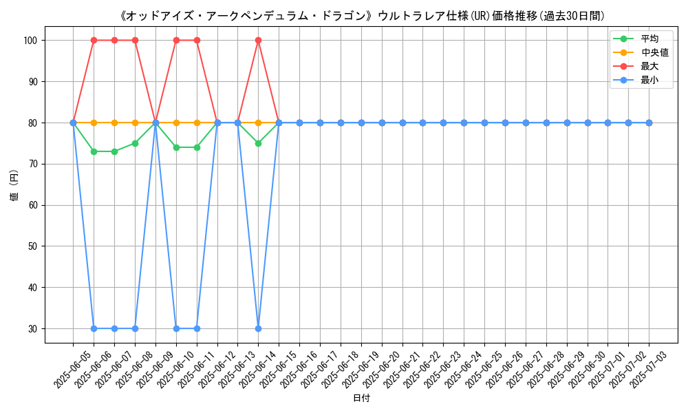 graph_rarity_5879