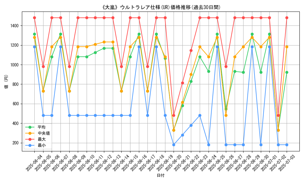 graph_rarity_5879