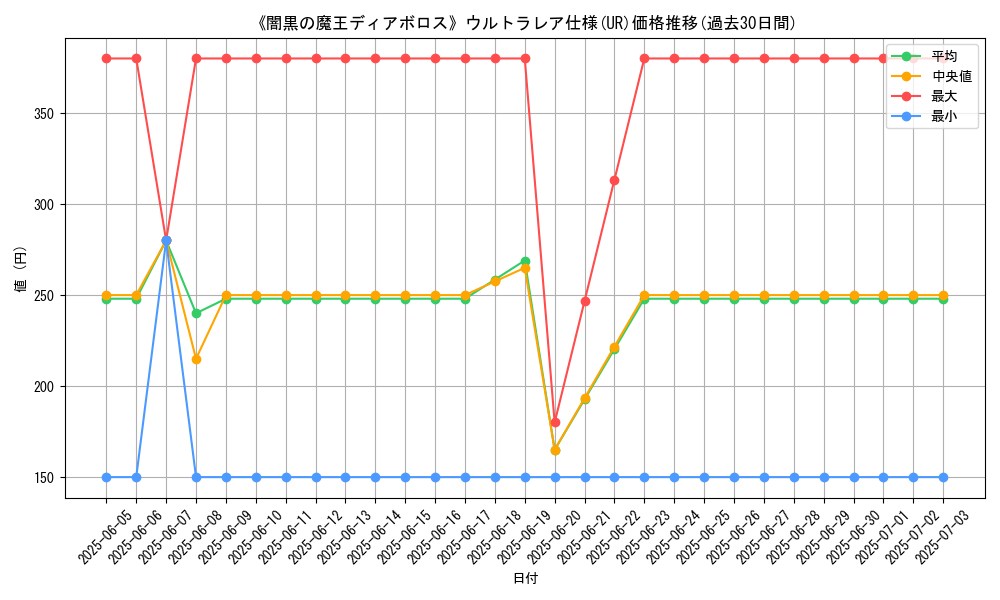 graph_rarity_5879