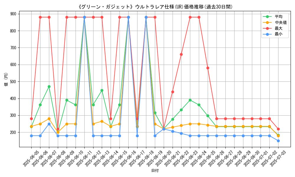 graph_rarity_5879