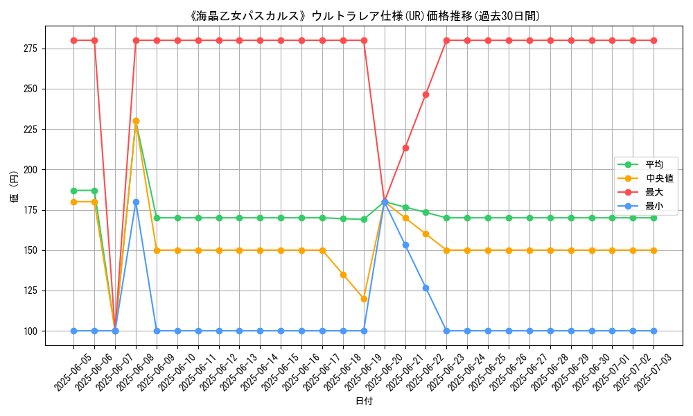 graph_rarity_5879