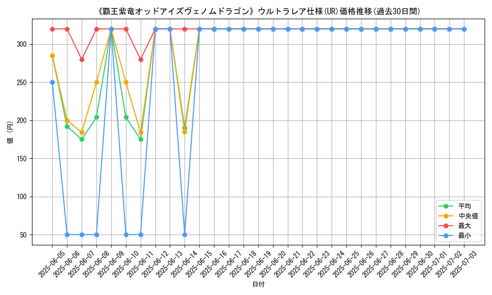 graph_rarity_5879