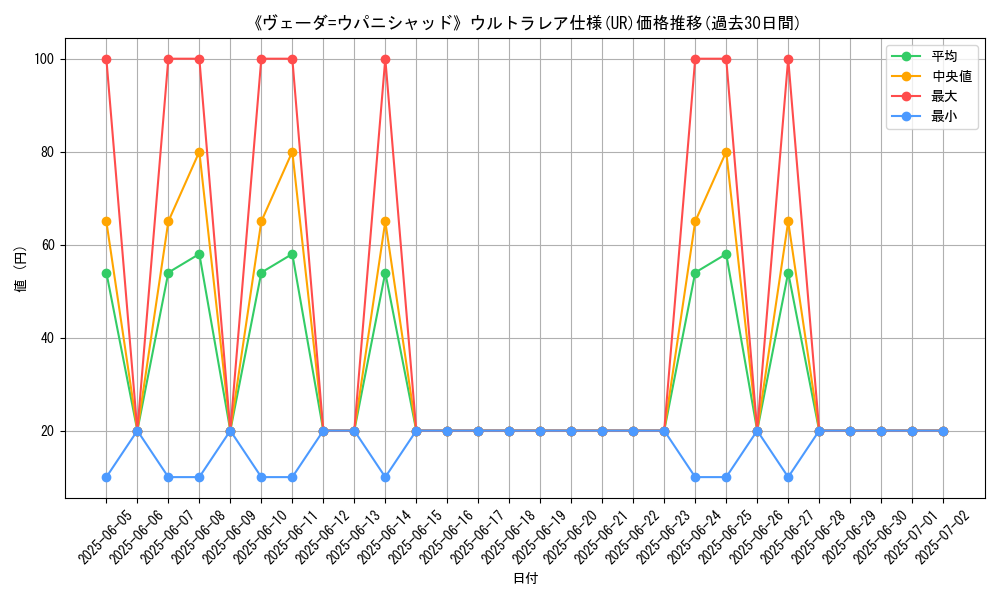 graph_rarity_5879