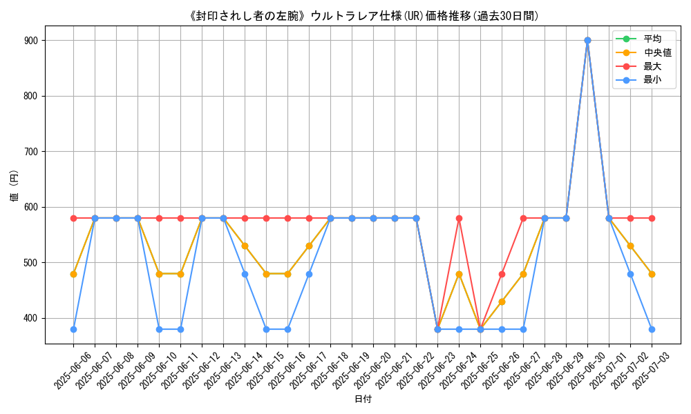 graph_rarity_5879