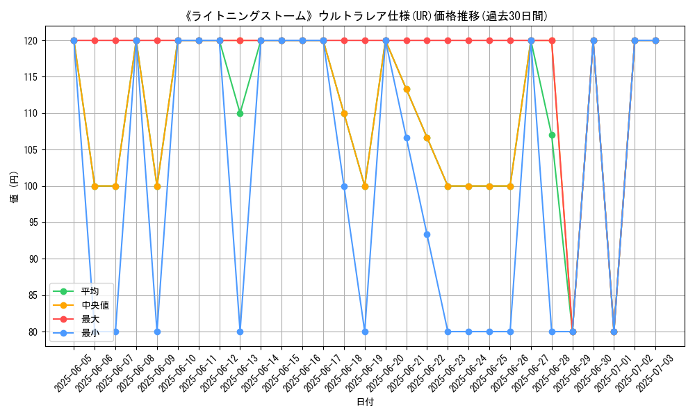 graph_rarity_5879
