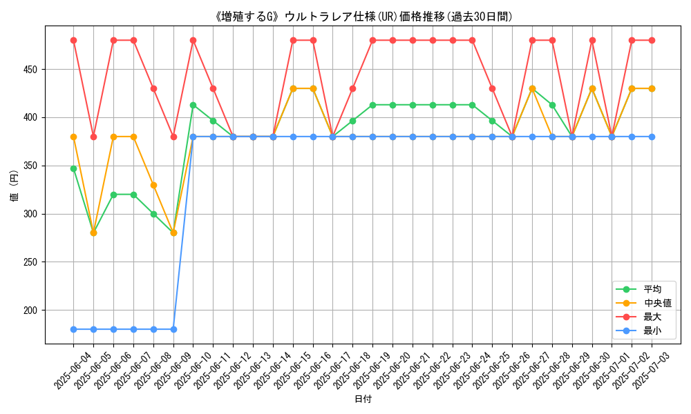 graph_rarity_5879