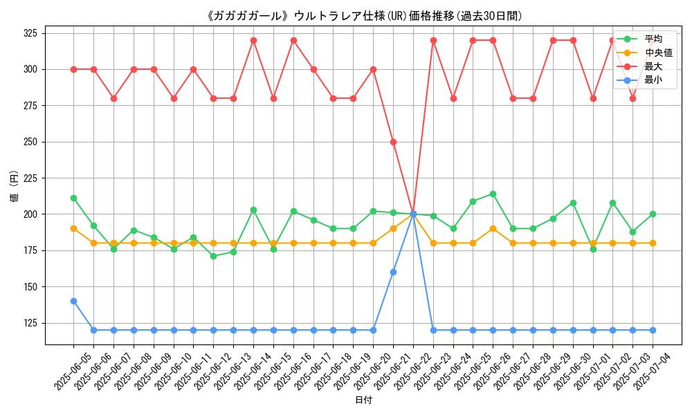graph_rarity_5879