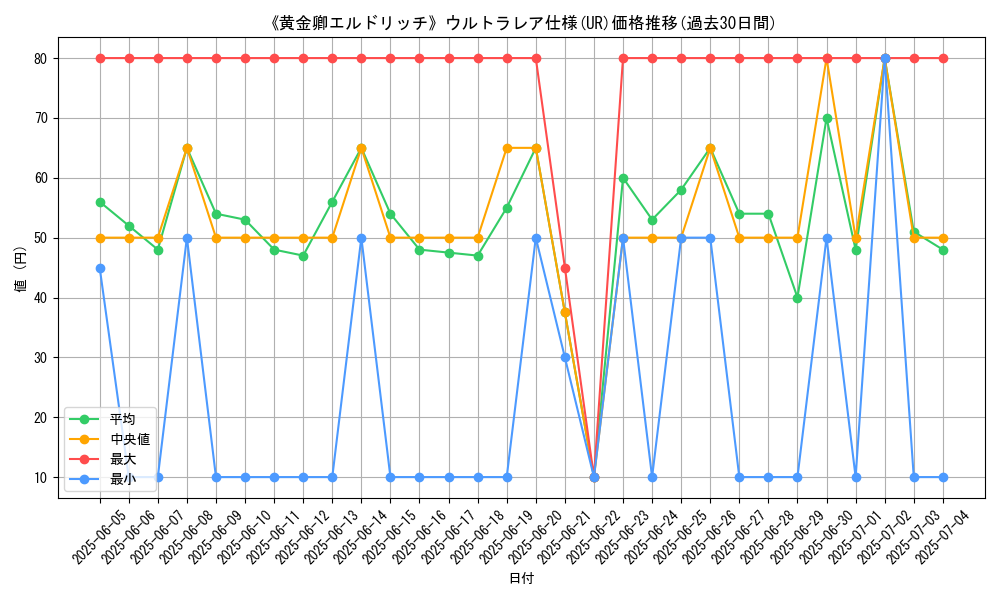graph_rarity_5879