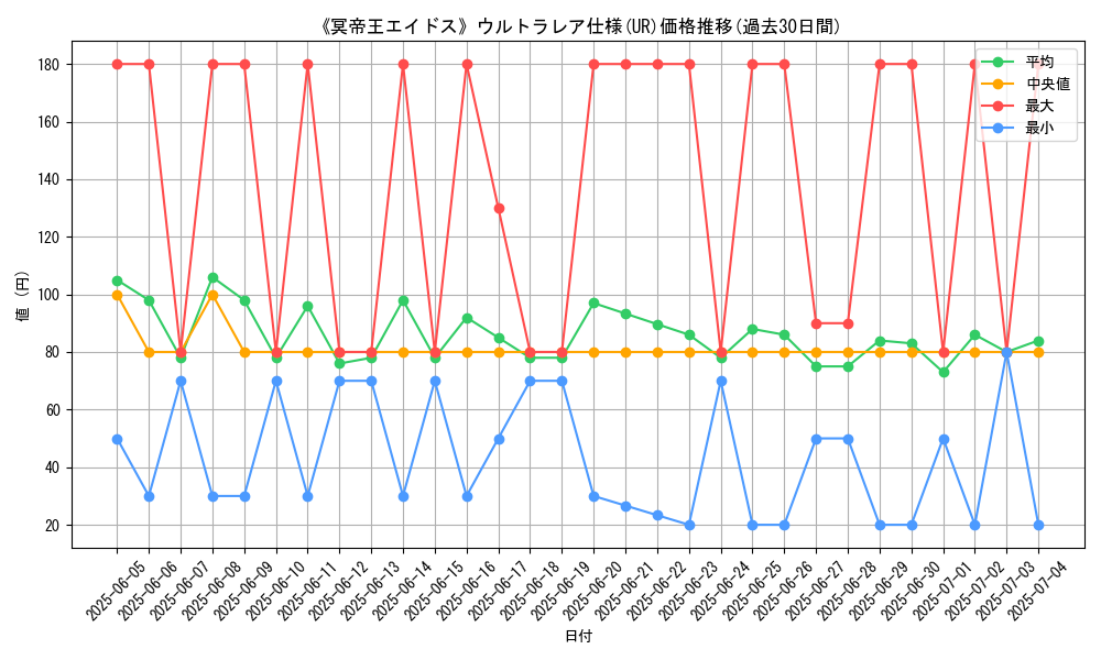 graph_rarity_5879