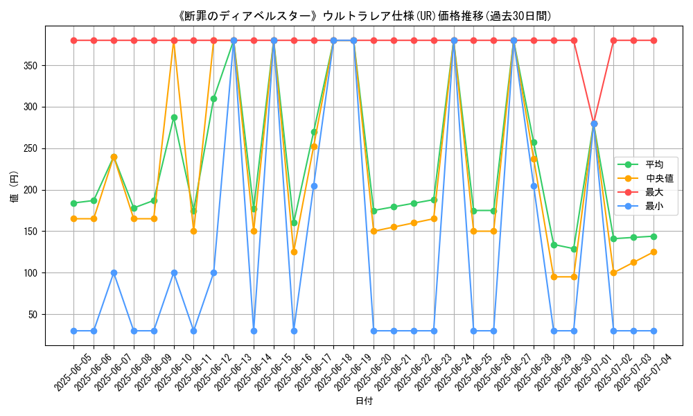 graph_rarity_5879