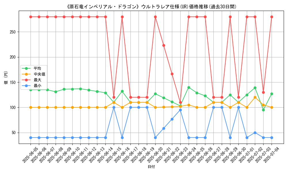 graph_rarity_5879