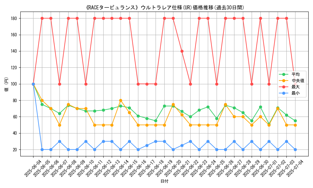 graph_rarity_5879
