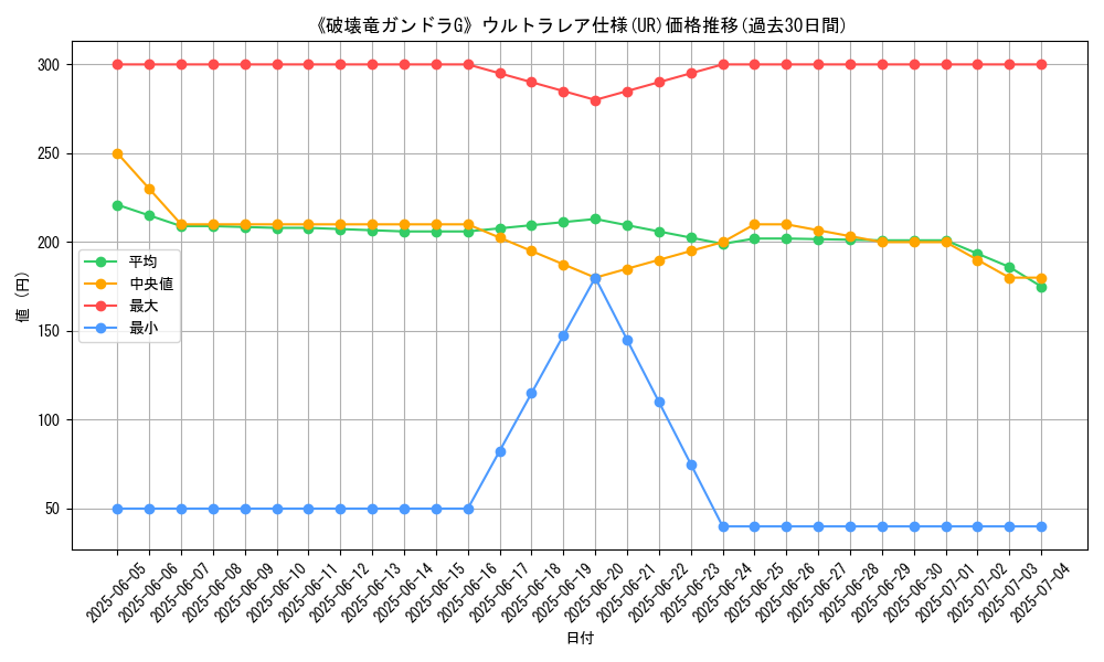 graph_rarity_5879