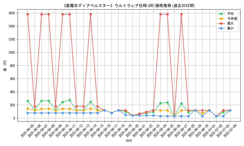 graph_rarity_5879