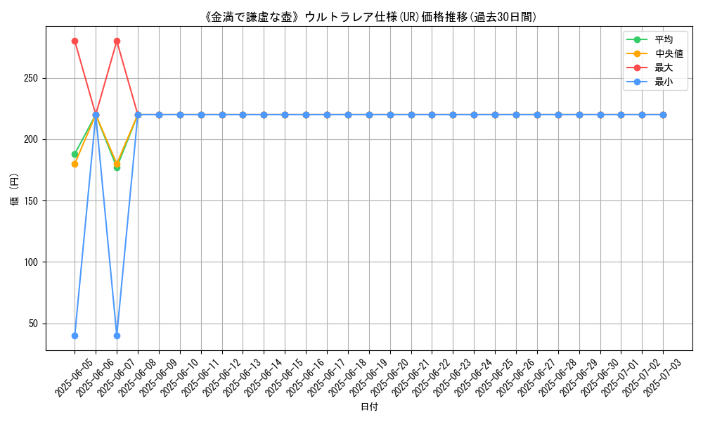 graph_rarity_5879