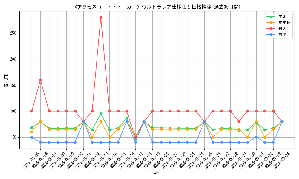 graph_rarity_5879