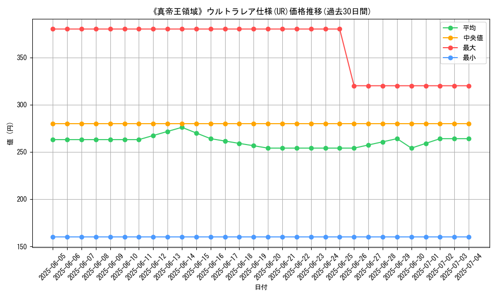 graph_rarity_5879