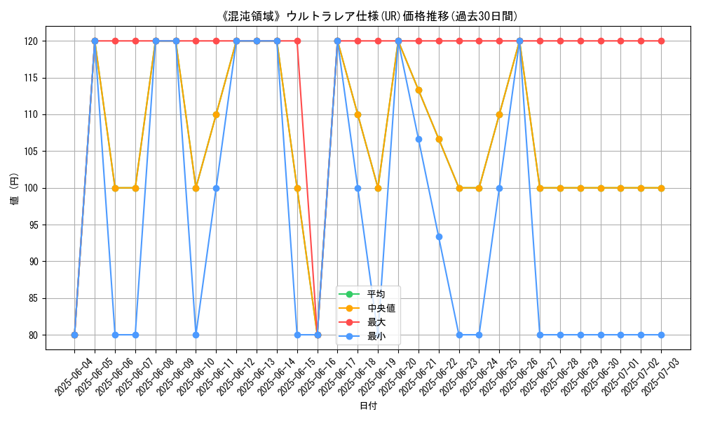 graph_rarity_5879