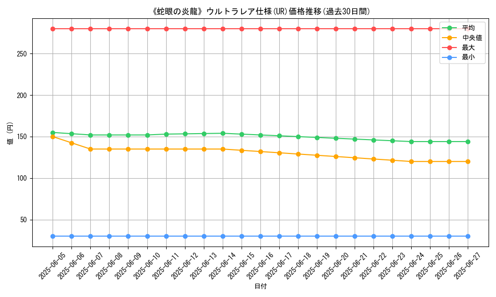 graph_rarity_5879