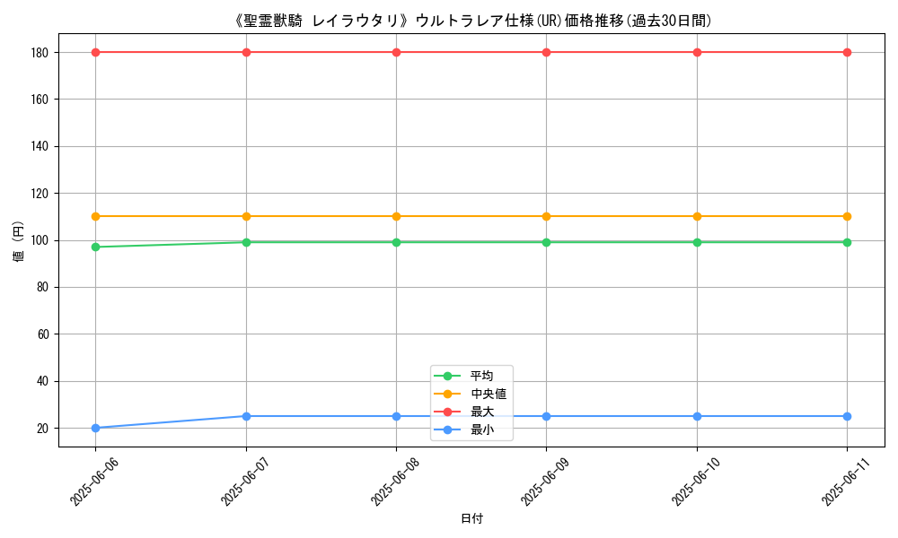 graph_rarity_5879