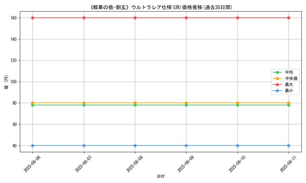 graph_rarity_5879