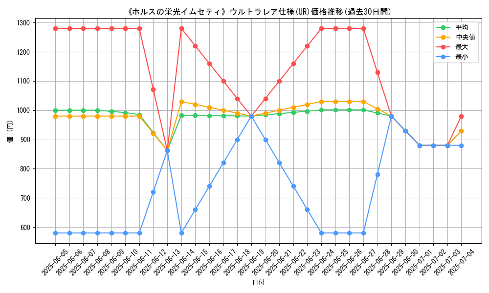 graph_rarity_5879