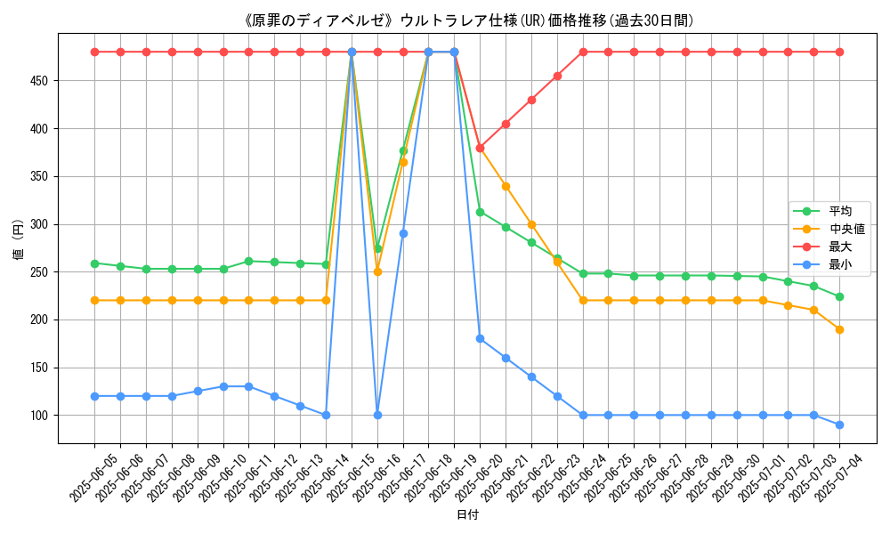 graph_rarity_5879