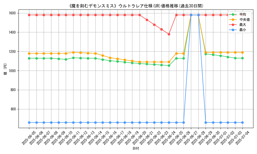 graph_rarity_5879