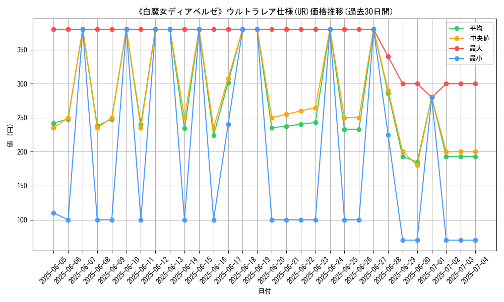 graph_rarity_5879