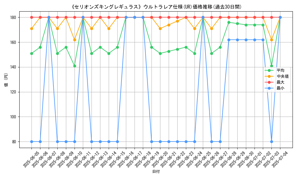 graph_rarity_5879