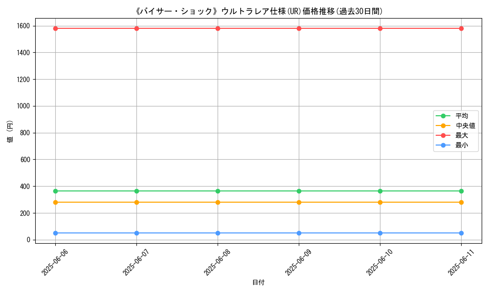 graph_rarity_5879