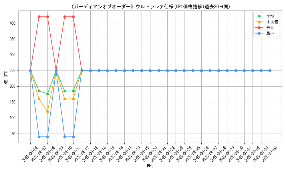 graph_rarity_5879