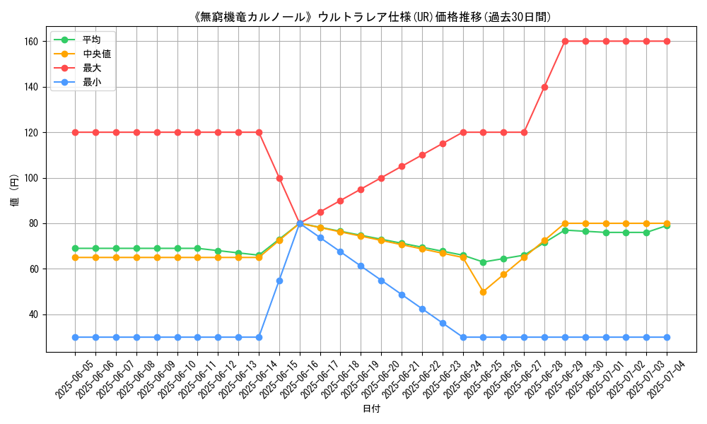 graph_rarity_5879