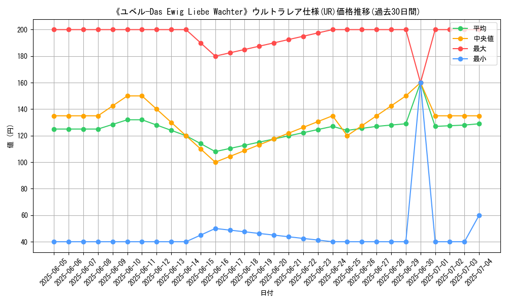 graph_rarity_5879