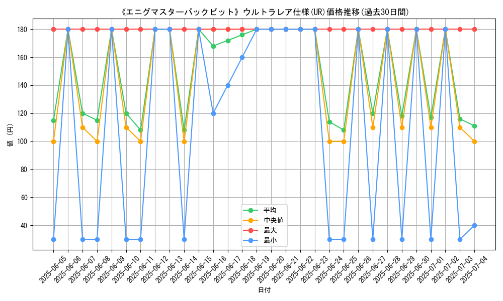 graph_rarity_5879