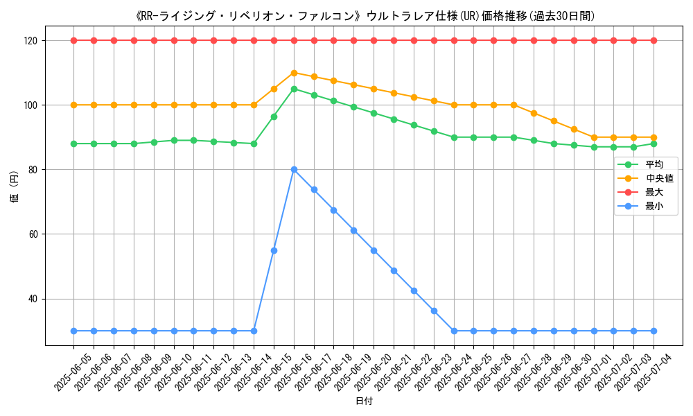 graph_rarity_5879
