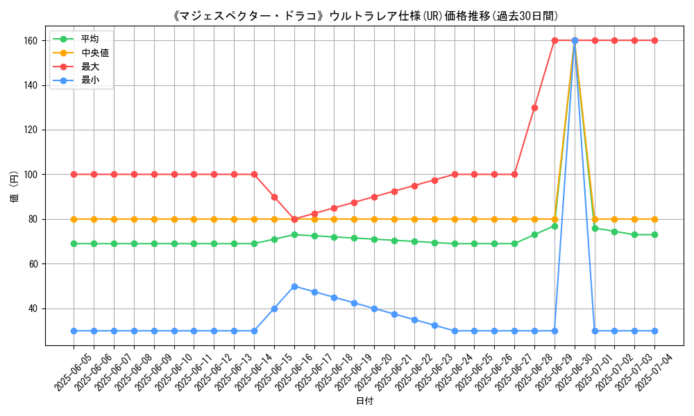 graph_rarity_5879