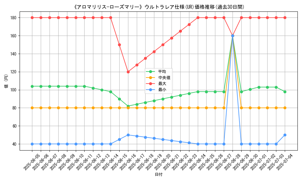 graph_rarity_5879