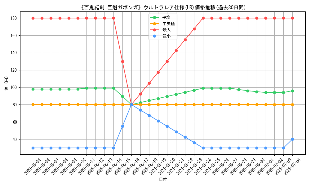 graph_rarity_5879