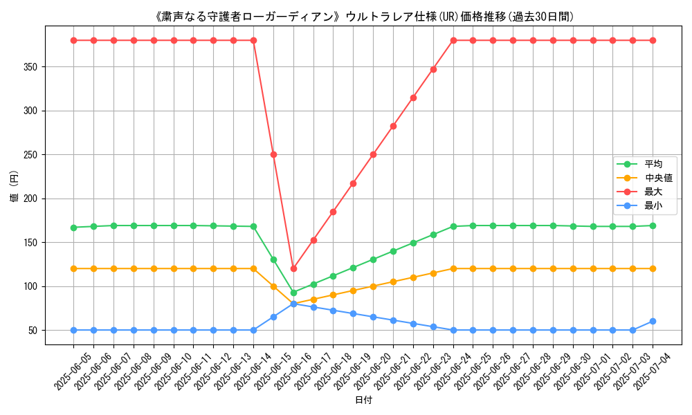 graph_rarity_5879