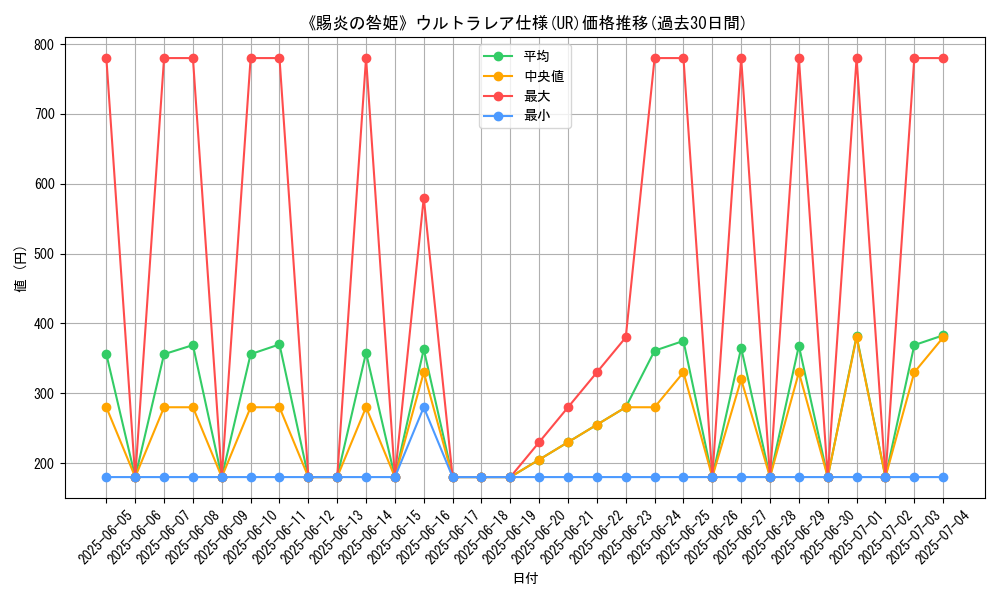 graph_rarity_5879