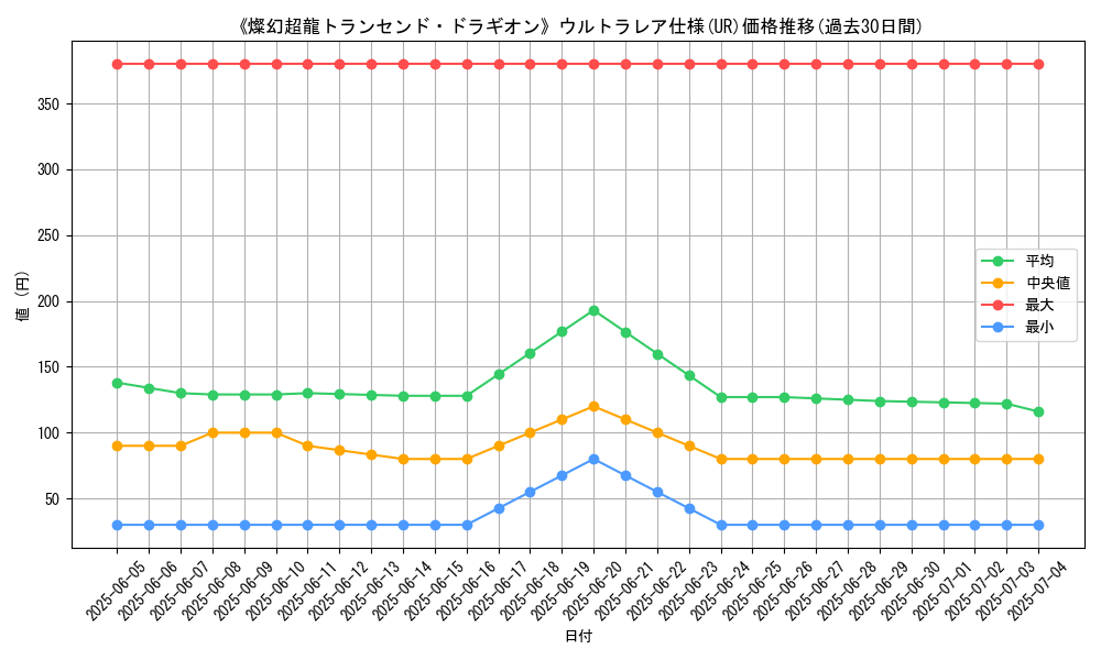 graph_rarity_5879