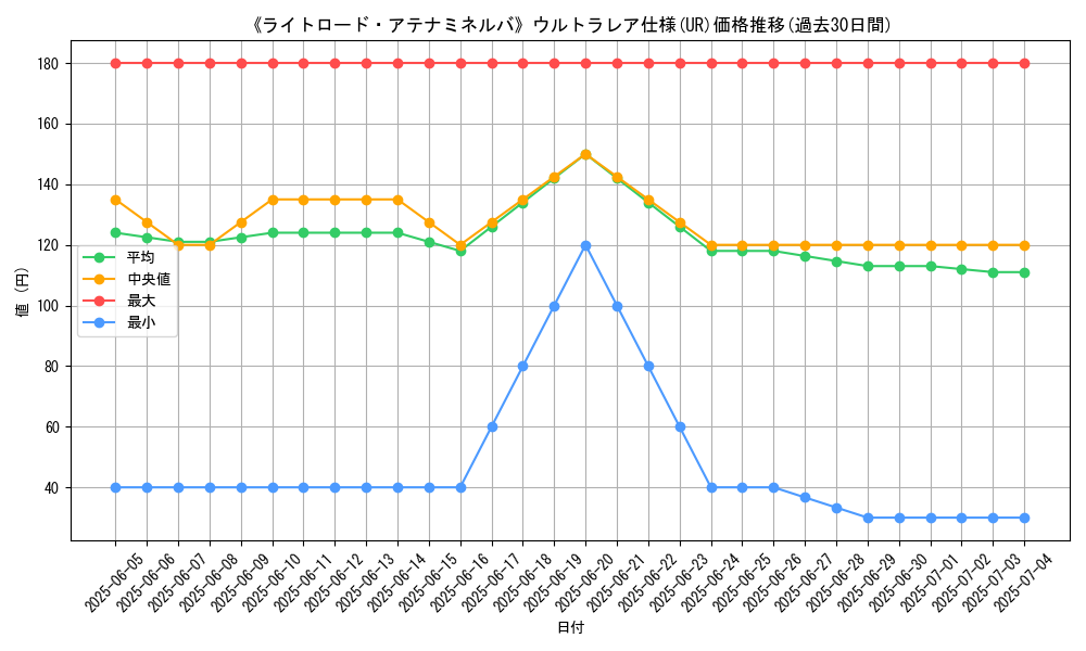 graph_rarity_5879