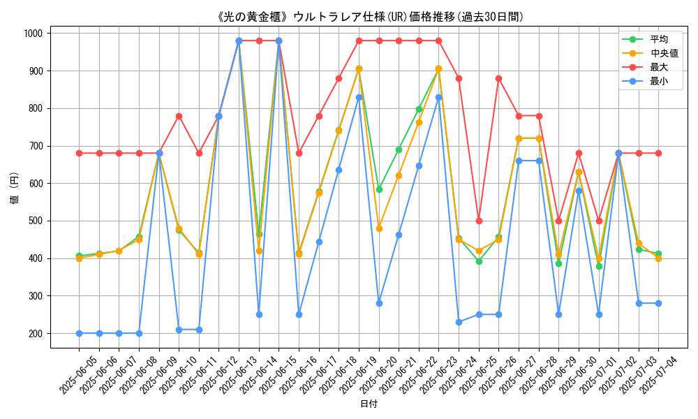 graph_rarity_5879