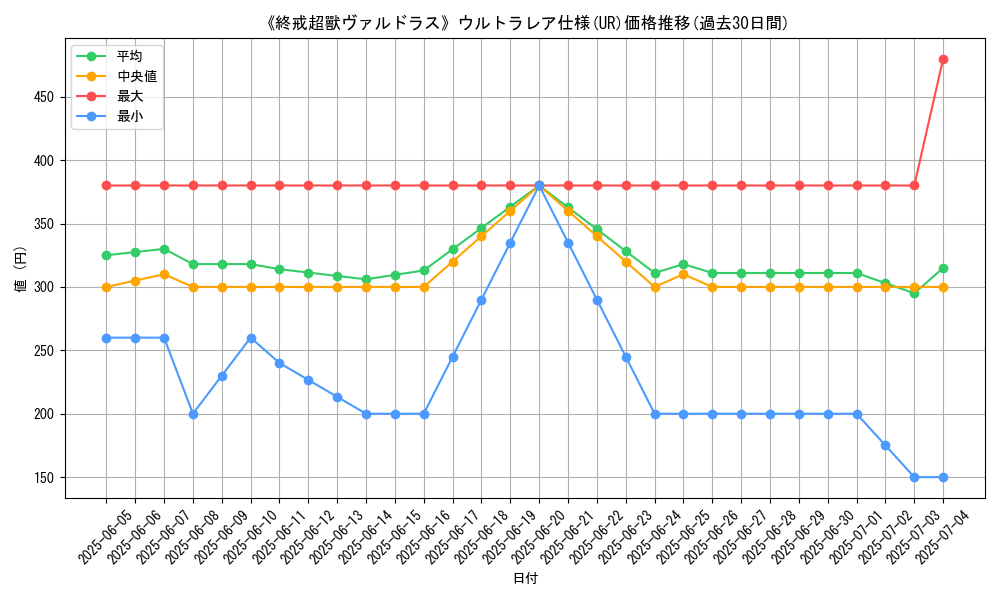 graph_rarity_5879